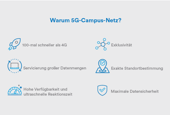 Warum 5G-Technologie? Warum 5G-Technologie?