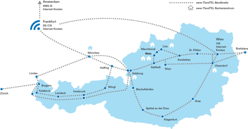 eww ITandTEL Galsfasernetz