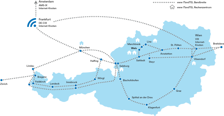 eww ITandTEL Glasfasernetz