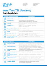 ITandTEL Produktübersicht