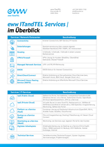 ITandTEL Produktübersicht