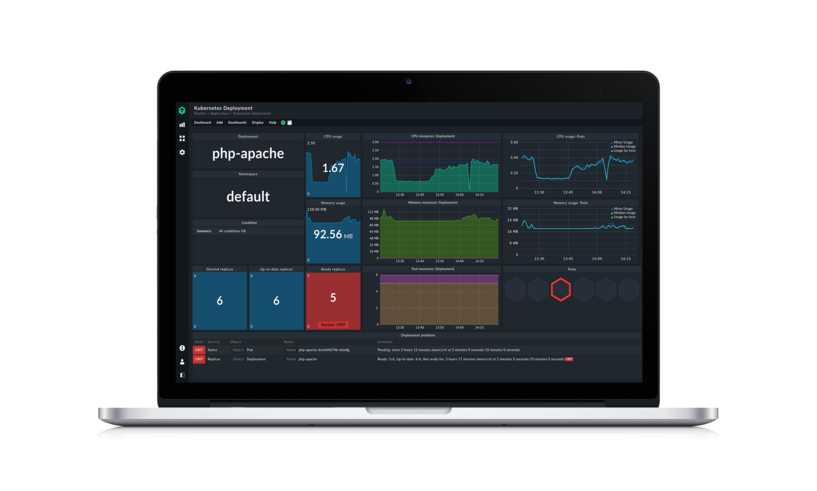 Dashboard des MaaS-Portals von eww ITandTEL