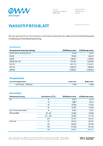 eww Wasser Preisliste 2023