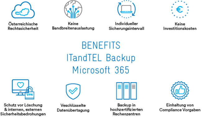 Benefits ITandTEL Backup Microsoft 365