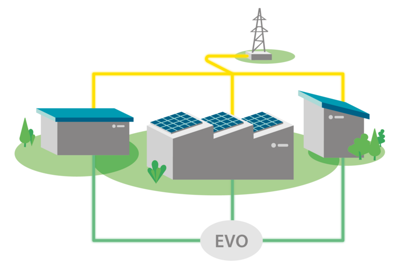 Energieverbrauch optimieren